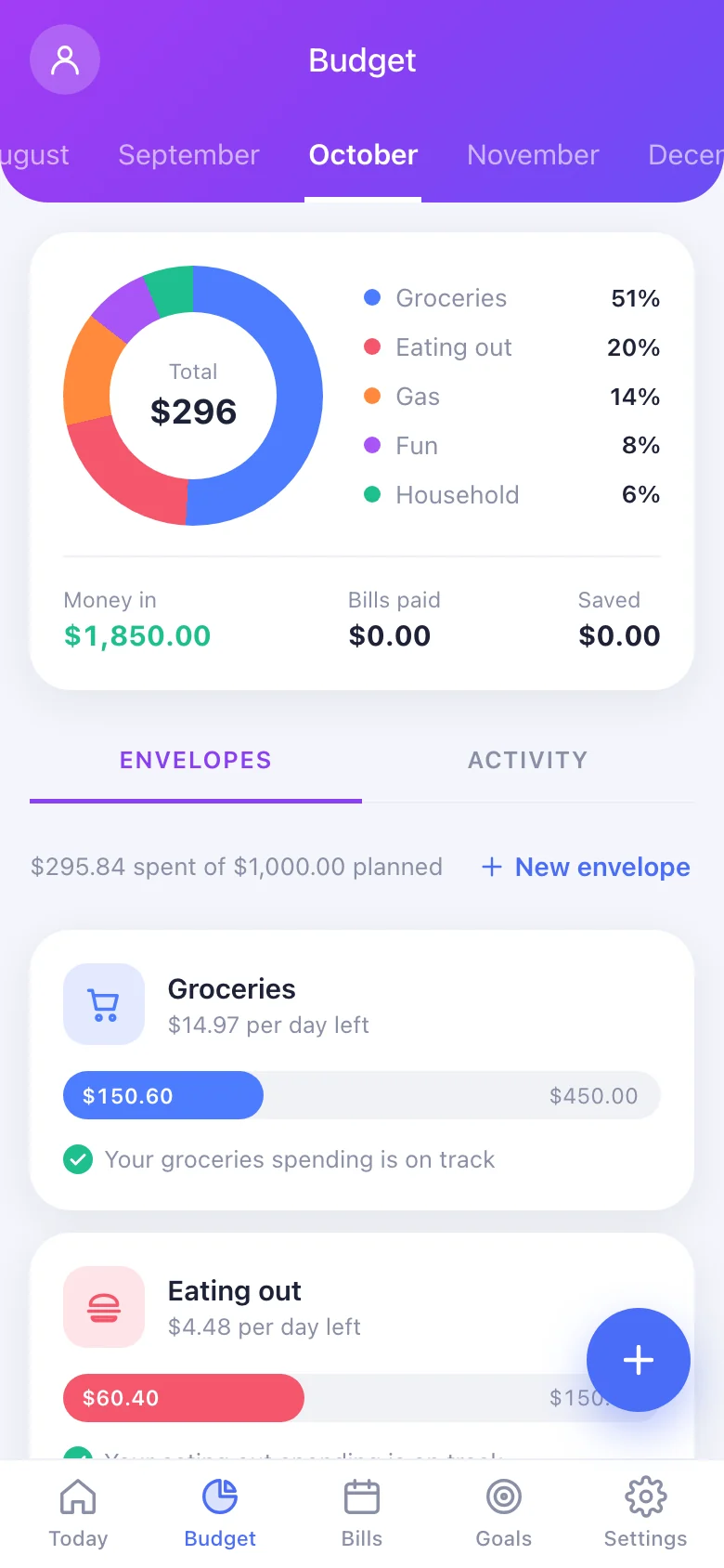 Spending by envelope